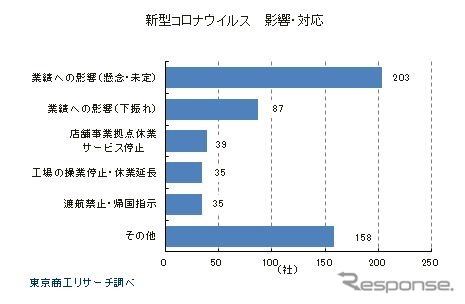 新型コロナウイルスの影響と対応