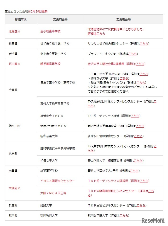 2019年度第3回二次試験（B日程）で変更となった会場