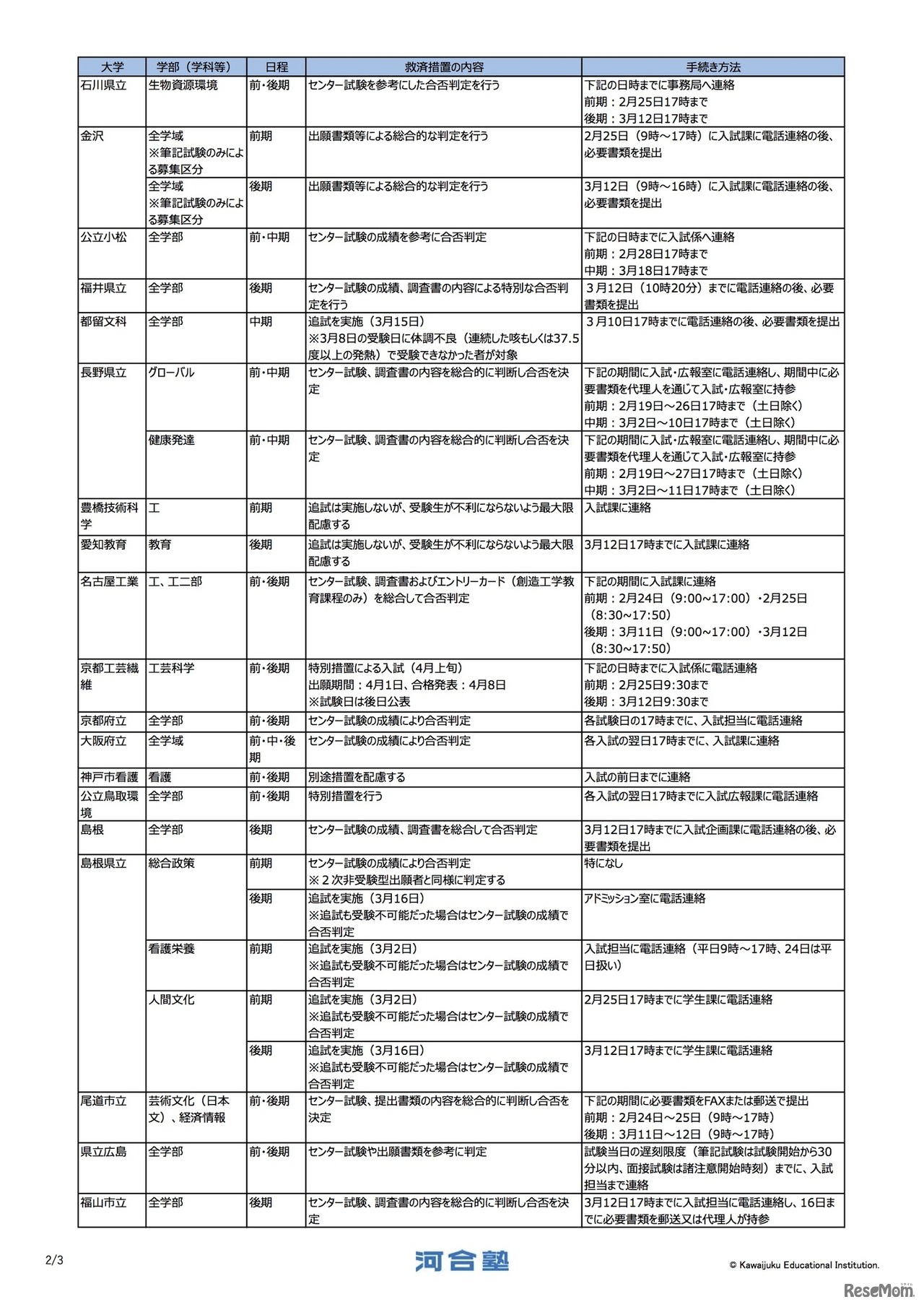 国公立大一般入試 新型コロナウイルスに感染した受験者に救済措置を実施する大学　(c) Kawaijuku Educational Institution.