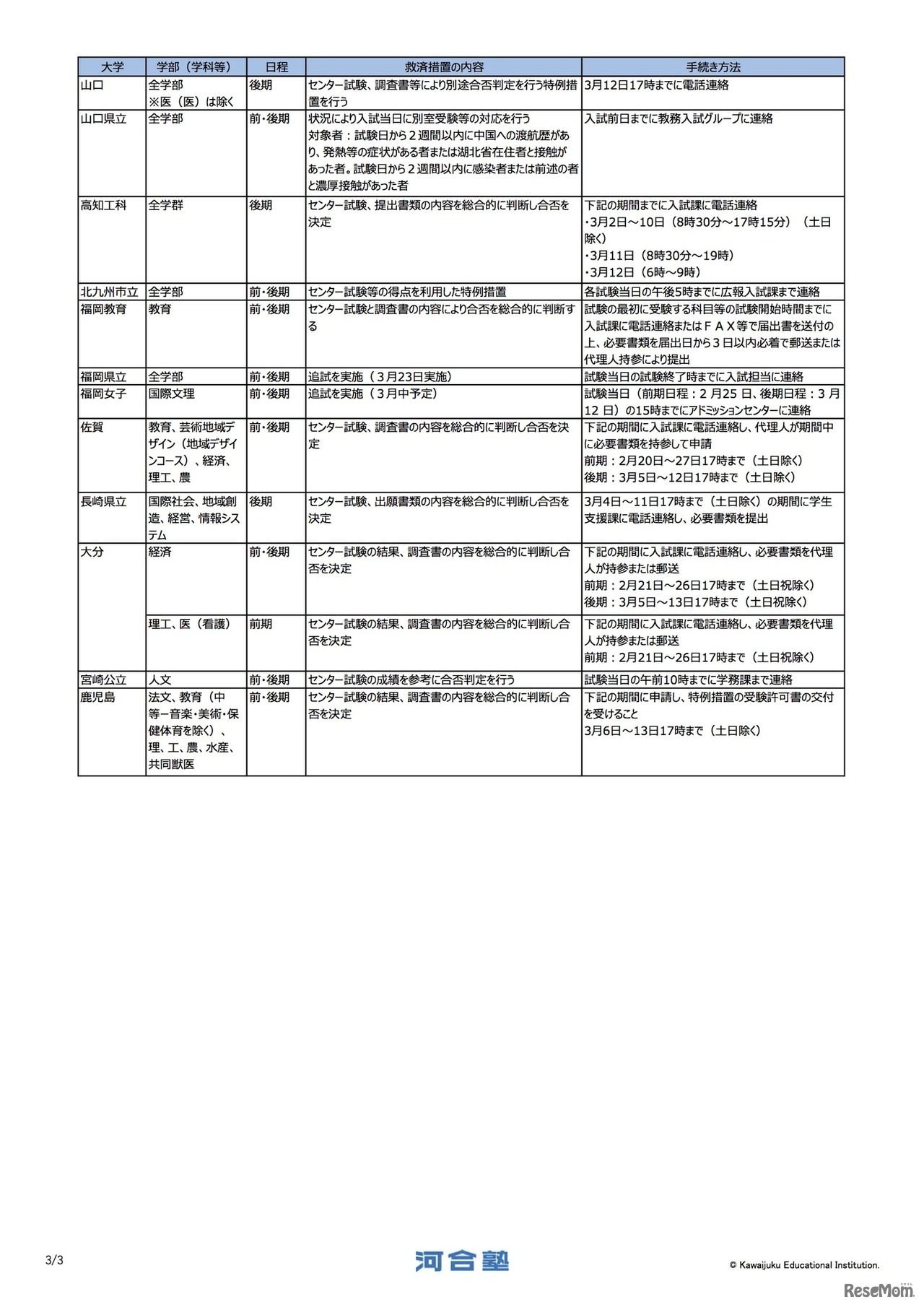 国公立大一般入試 新型コロナウイルスに感染した受験者に救済措置を実施する大学　(c) Kawaijuku Educational Institution.