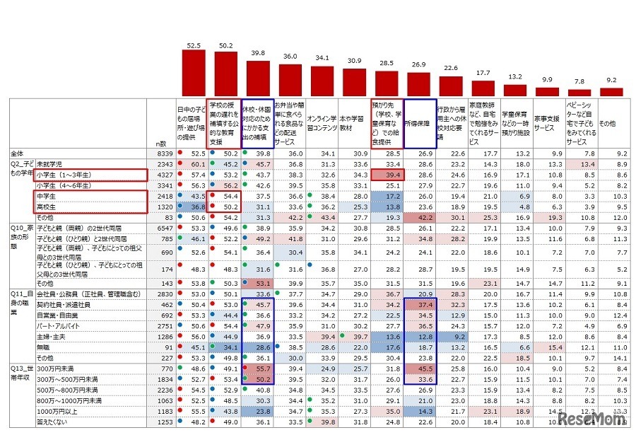 行政や民間企業による支援策として、どんなものがあったら助かるか