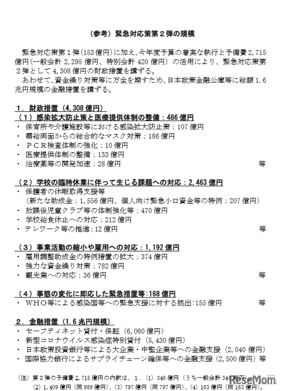 緊急対応策第2弾の規模