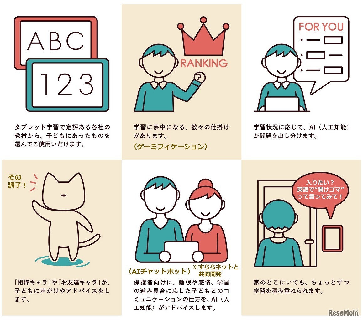 「頭が良くなる家」の特徴