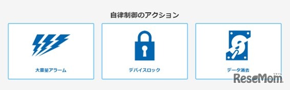 自立制御のアクション