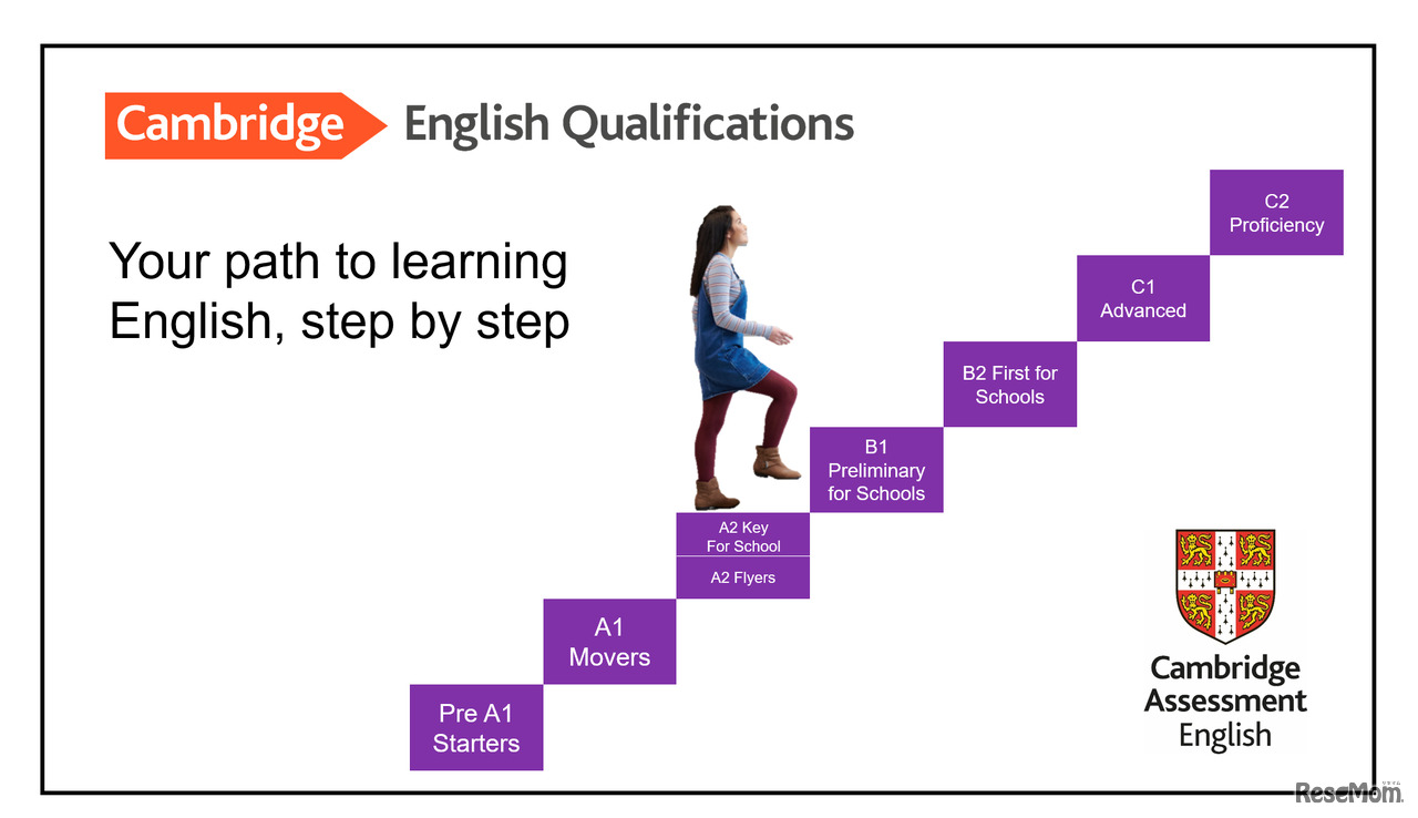 Cambridge English Qualifications