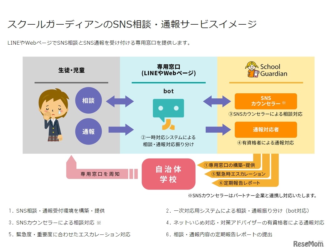 スクールガーディアンのSNS相談・通報サービスイメージ