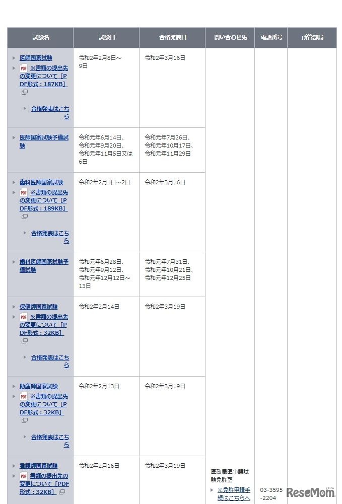 厚生労働省「資格・試験情報」一部