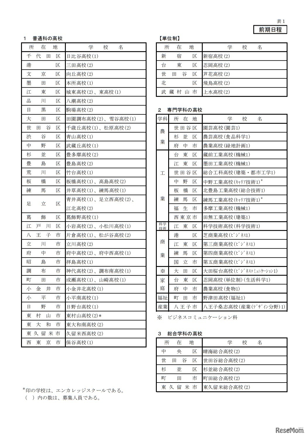 前期日程の高校