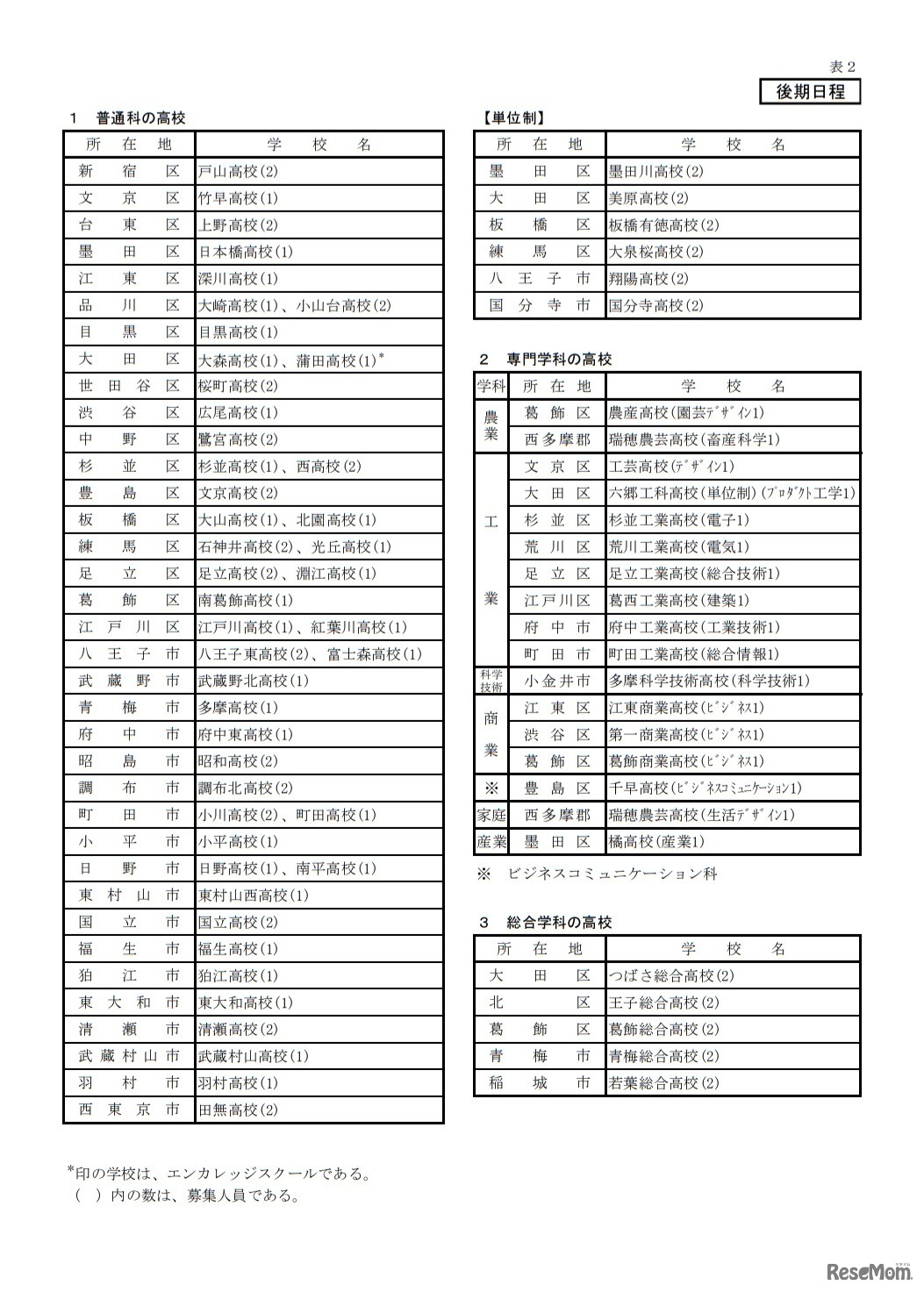 後期日程の高校