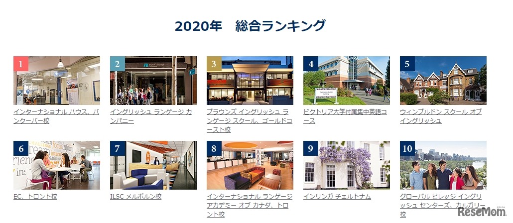 海外語学学校ランキング「Japan Best School Awards 2020」