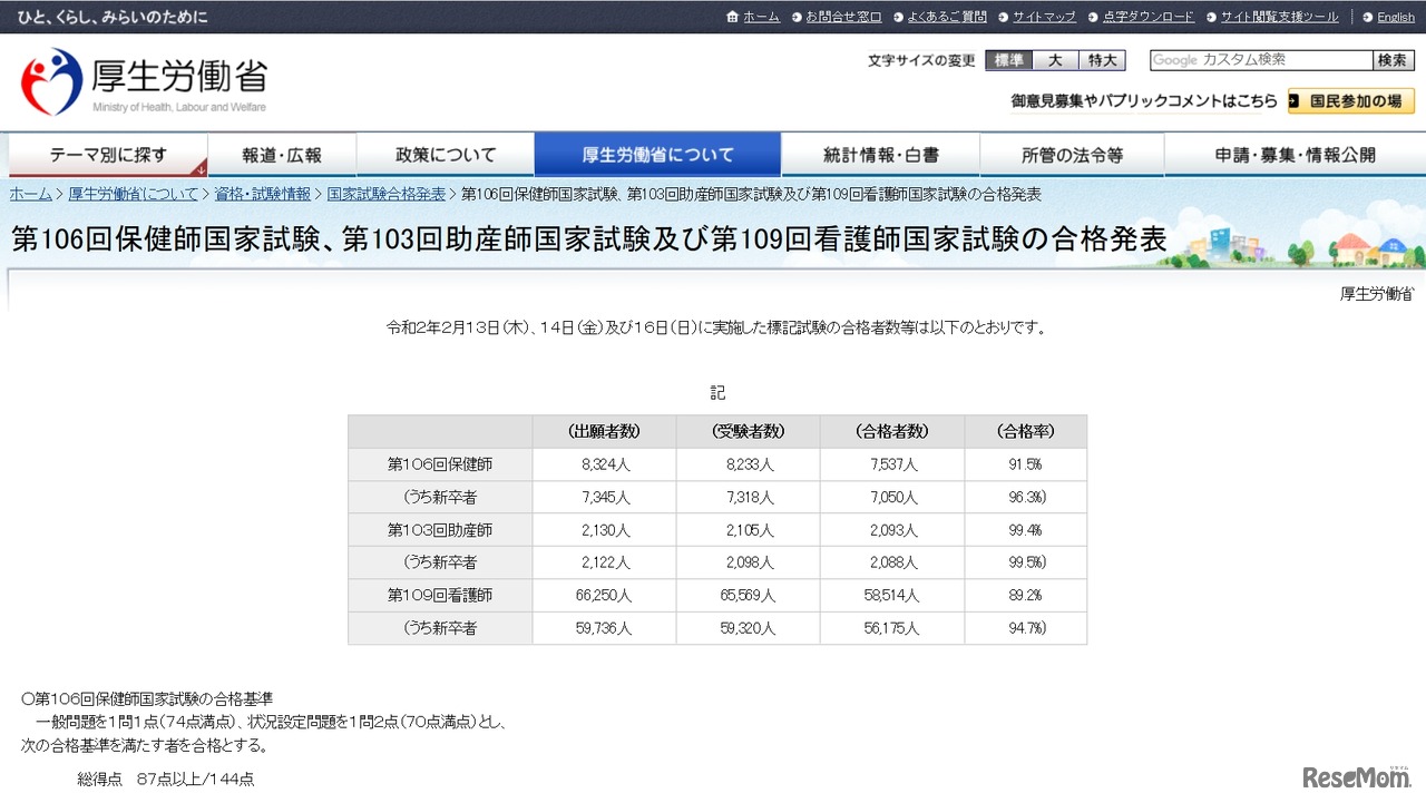 第106回保健師国家試験、第103回助産師国家試験および第109回看護師国家試験の合格発表