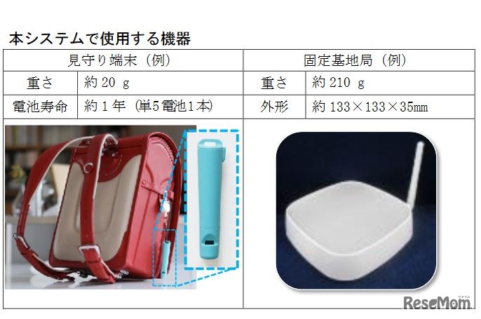 「かんでん見守り隊 OTTADE！」で使用する機器