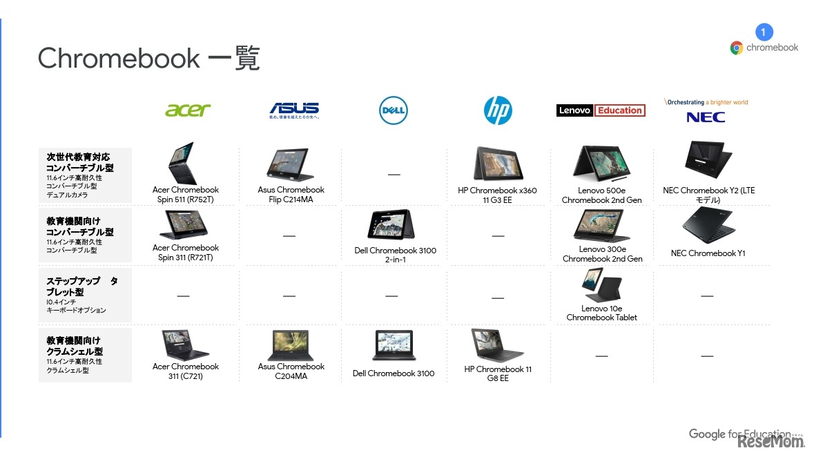 文部科学省の標準仕様書に対応したChromebook一覧