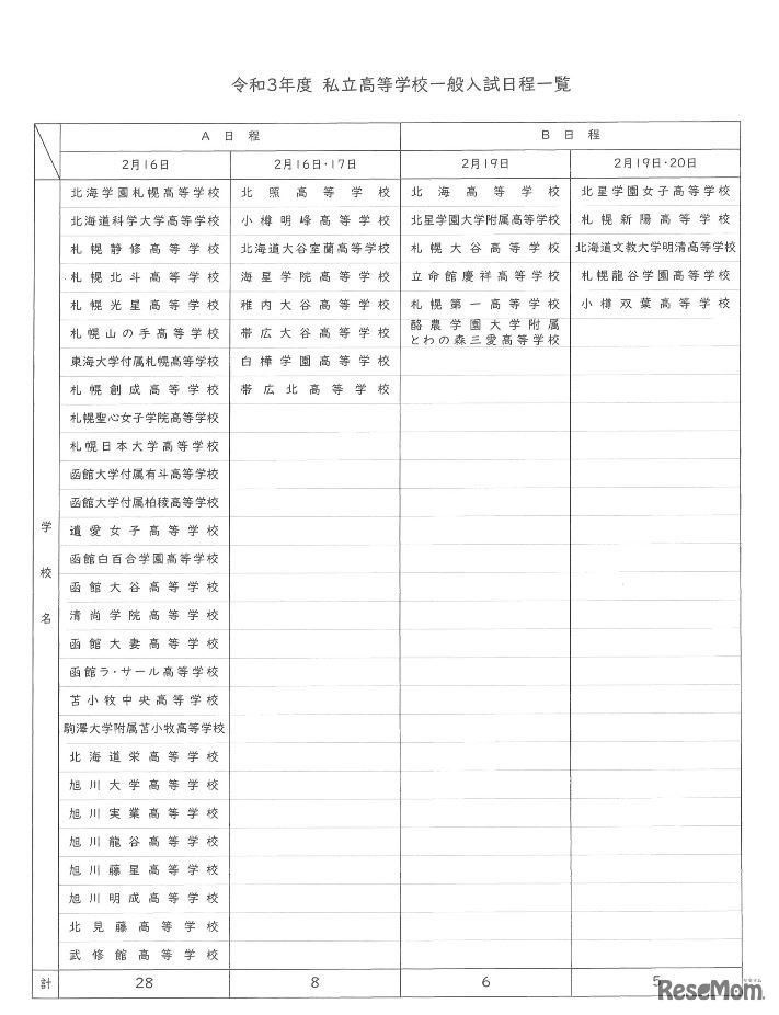 2021年度私立高等学校一般入試日程一覧