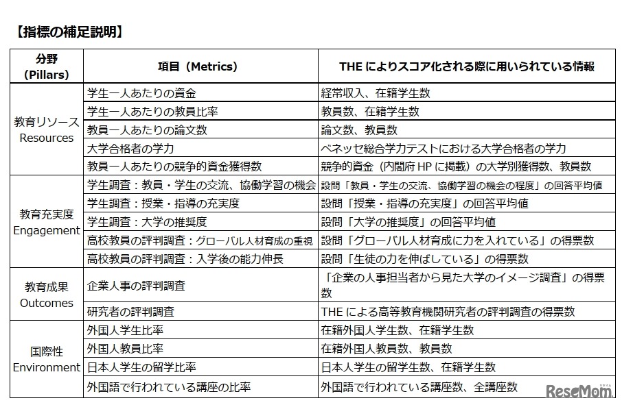 指標の補足説明
