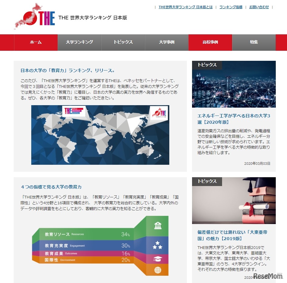 THE 世界大学ランキング日本版