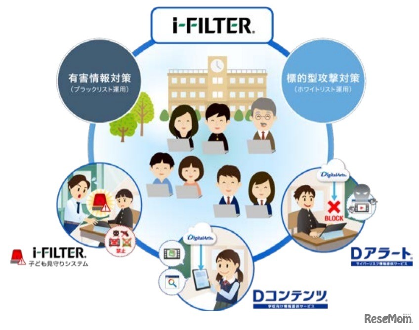 「i-FILTER」特別ラインアップ