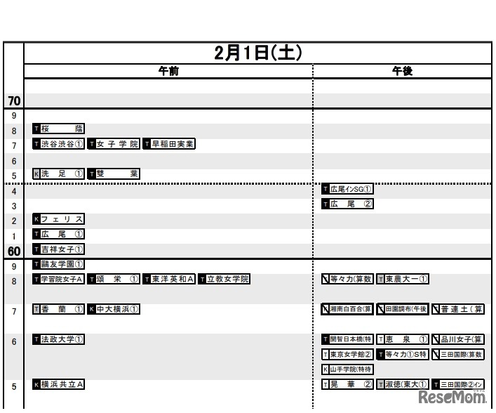 首都圏（2020年入試結果）女子2月1日