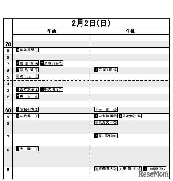 首都圏（2020年入試結果）女子2月2日