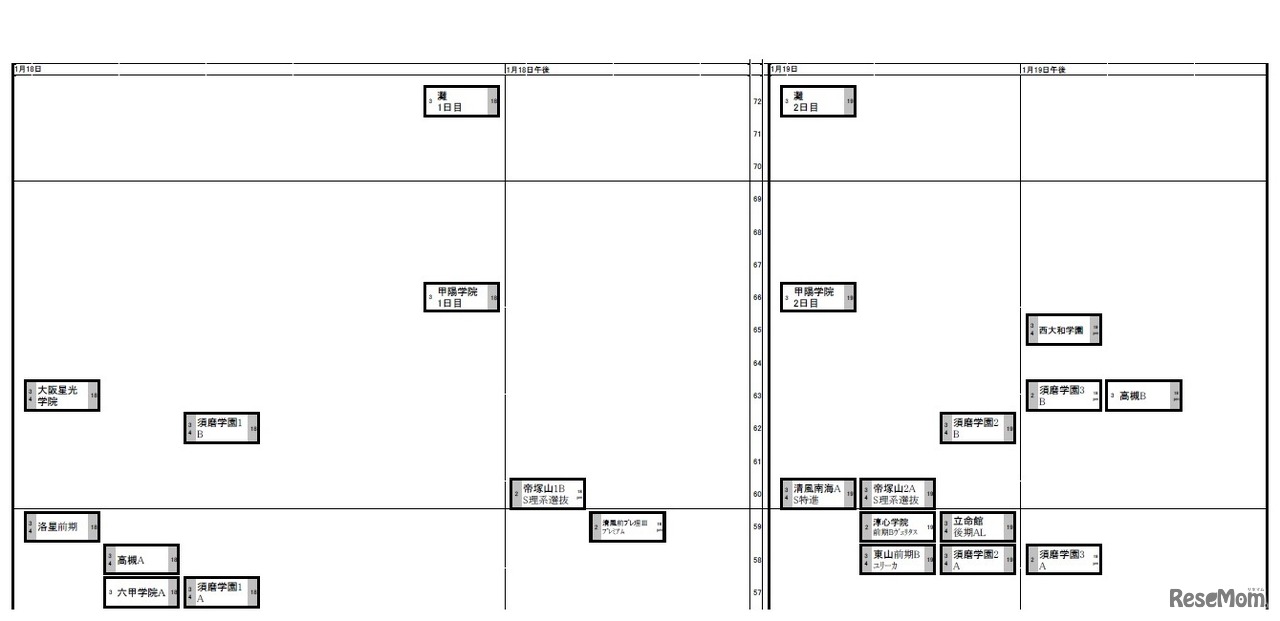 関西（2020年入試結果）男子1月18日・19日