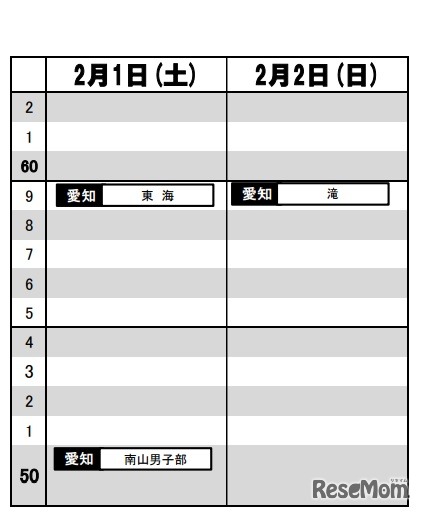 東海（2020年入試結果）男子2月1日・2日