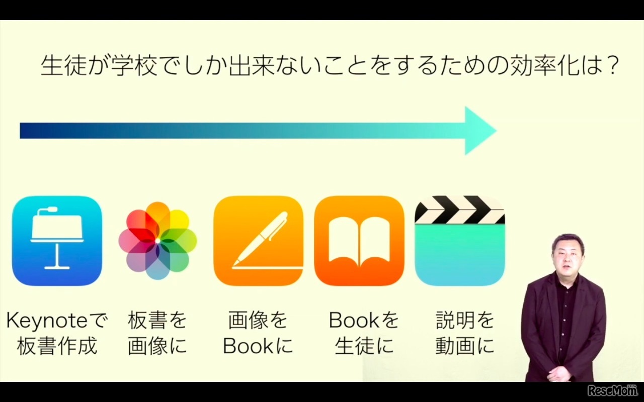 聖徳学園中学・高等学校の品田健先生による「STEAMプロジェクトが目指すもの」