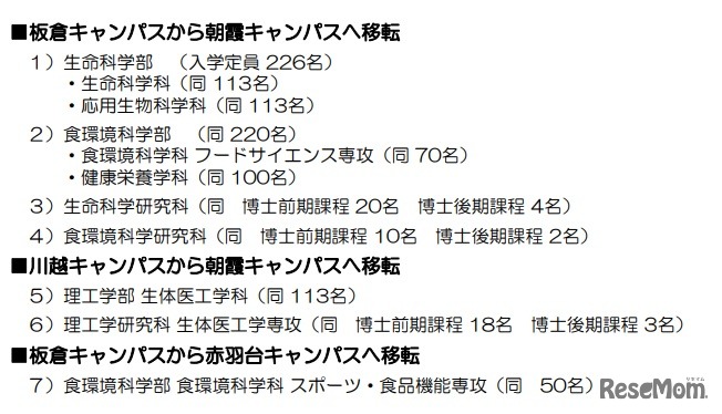 2024年4月に移転する学部・研究科