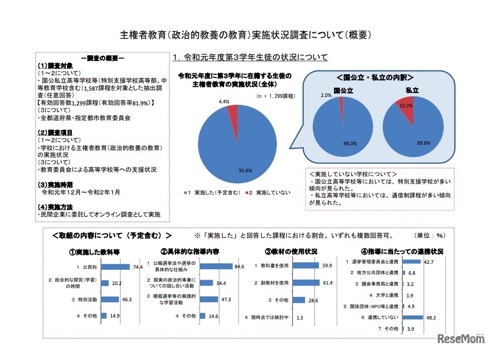 主権者教育（政治的教養の教育）実施状況調査について