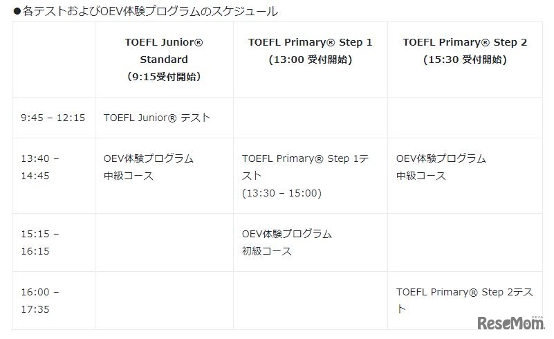各テストおよびOEV体験プログラムのスケジュール
