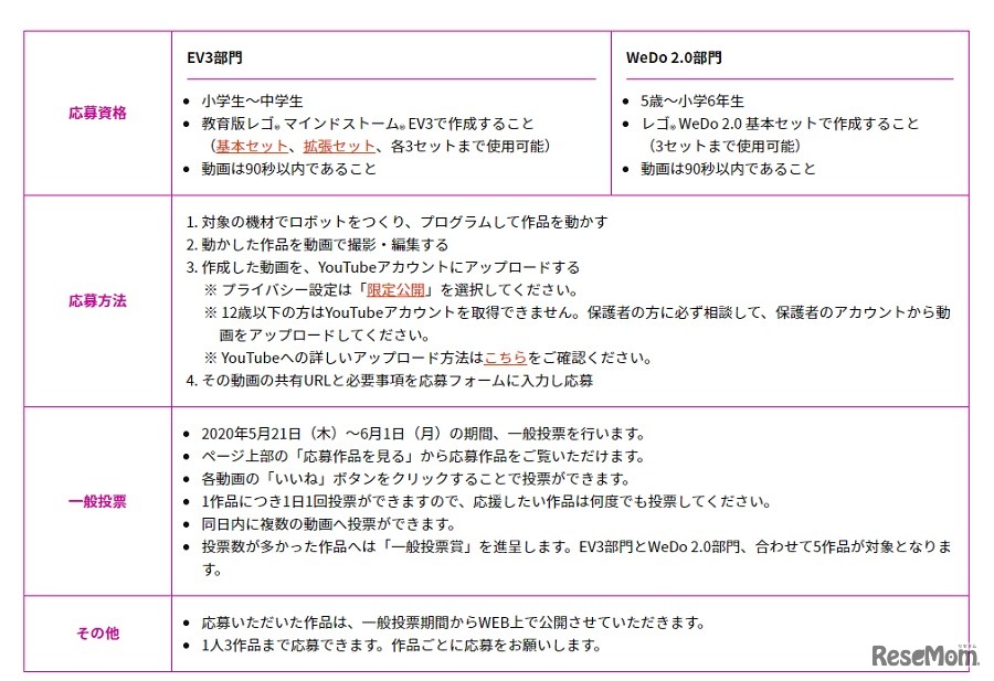 コンテスト概要