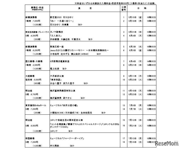 春の「都民半額観劇会（第165回）」