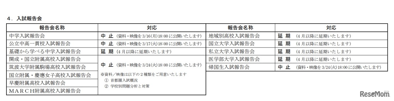 3月実施予定だった入試報告会の取扱い