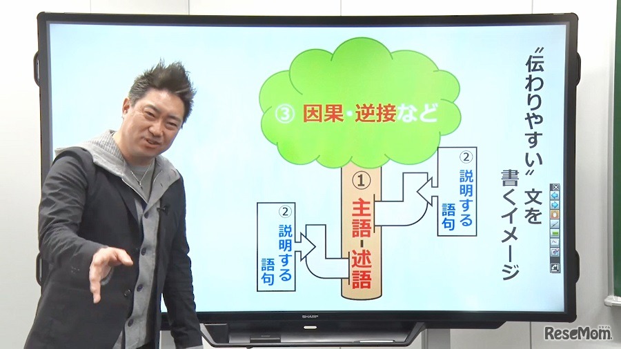 「小学校復習講座」国語の解説動画