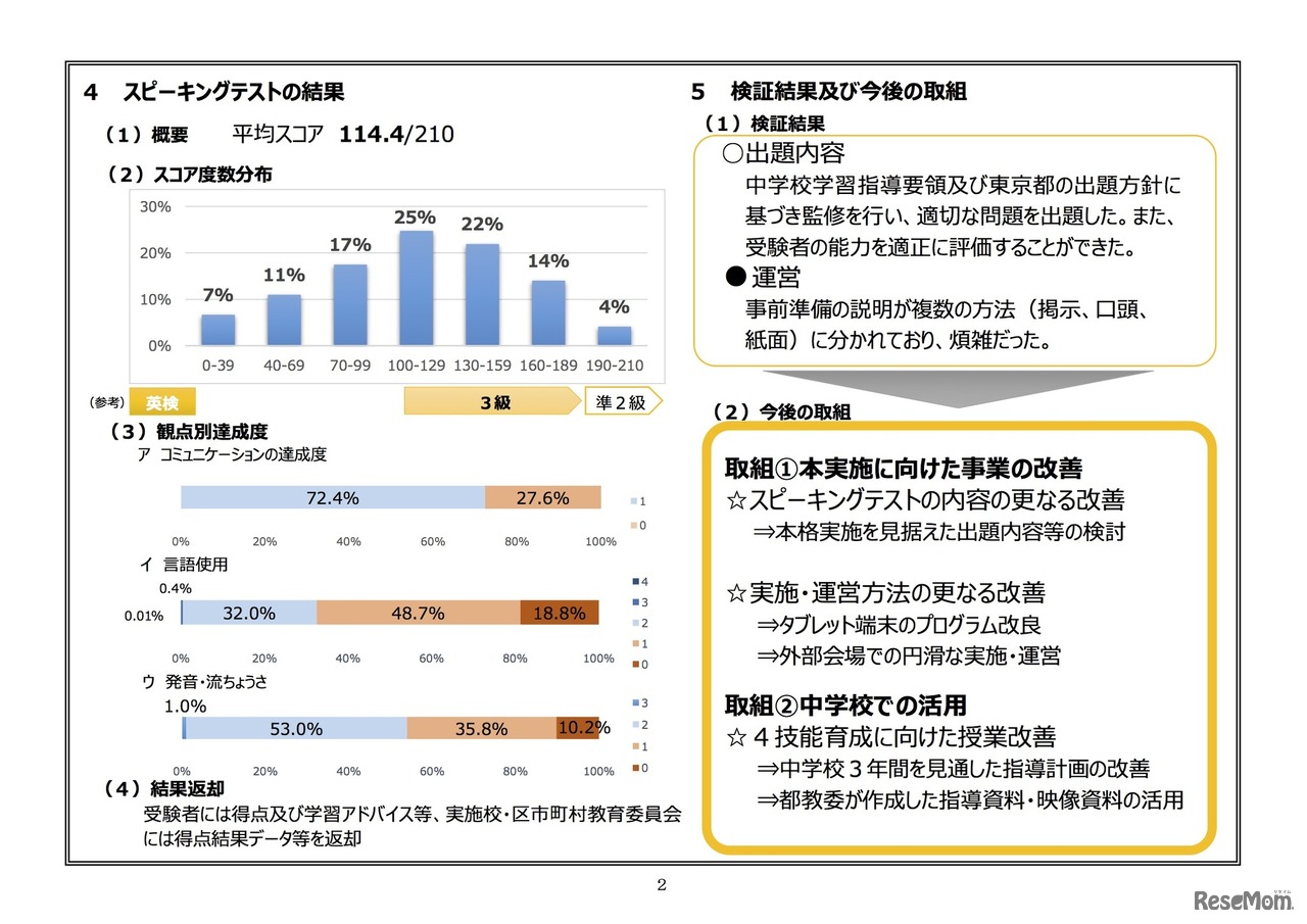 2019年度 中学校英語スピーキングテスト プレテストの結果について