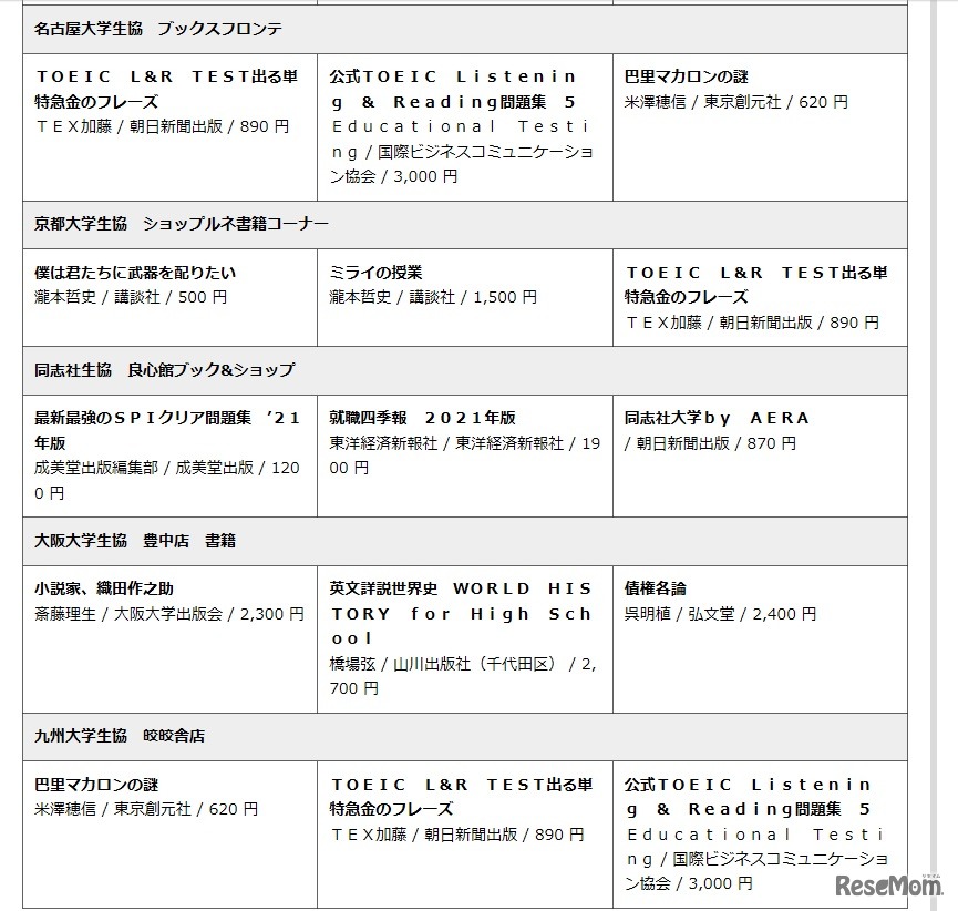 大学生協ブックベスト10