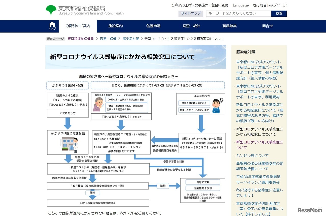 東京都福祉保健局「新型コロナウイルス感染症にかかる相談窓口について」
