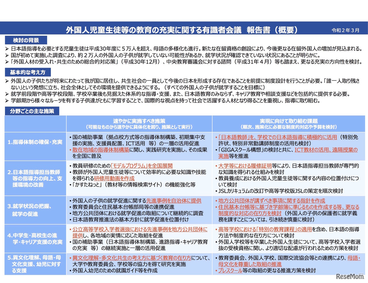 外国人児童生徒等の教育の充実に関する有識者会議報告書（概要）