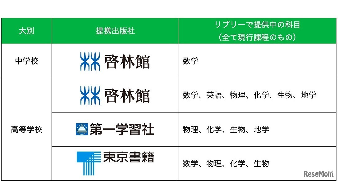 提携出版社と対応科目