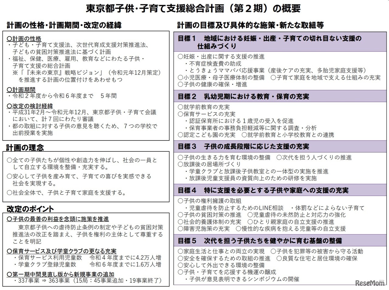 東京都子供・子育て支援総合計画（第2期）の概要