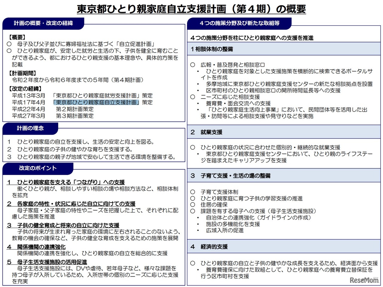 東京都ひとり親家庭自立支援計画（第4期）の概要