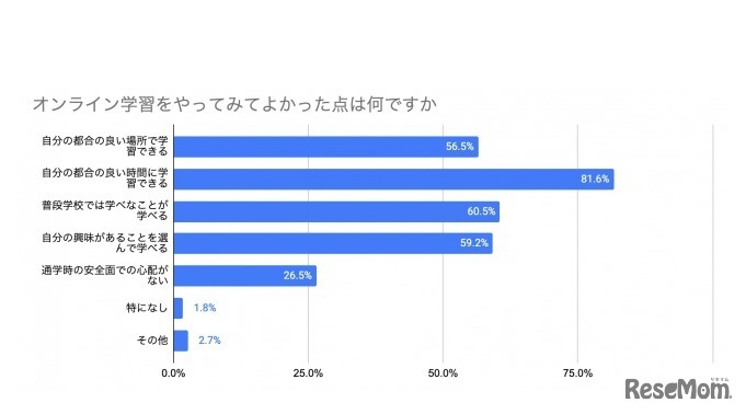 オンライン学習をやってみて良かった点