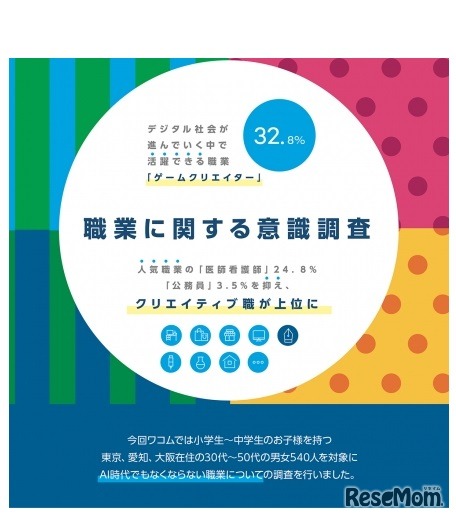 職業に関する意識調査