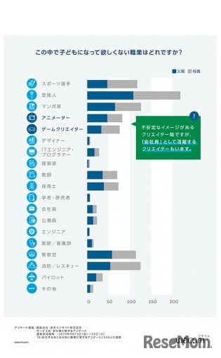子どもになってほしくない職業