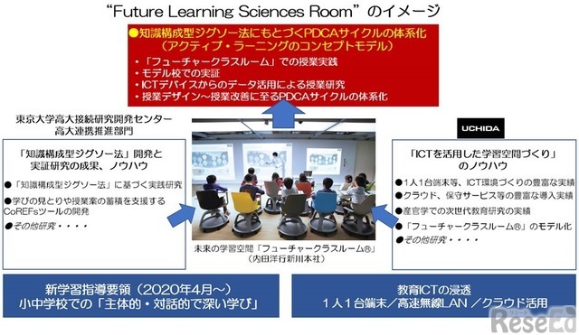 “Future Learning Sciences Room”のイメージ