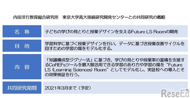 内田洋行教育総合研究所、東京大学高大接続研究開発センターの共同研究の概略