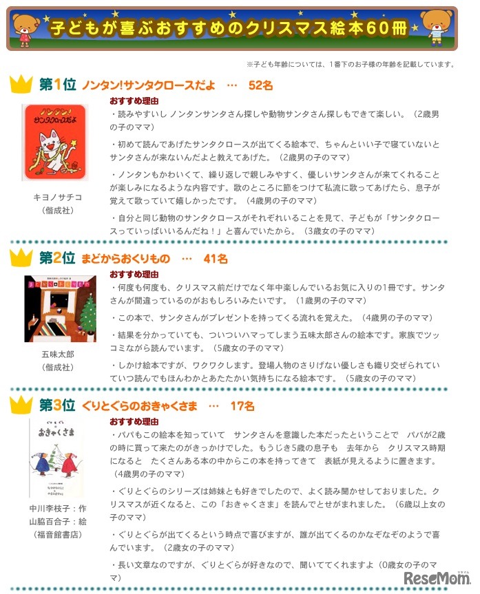 子どもが喜ぶおすすめのクリスマス絵本