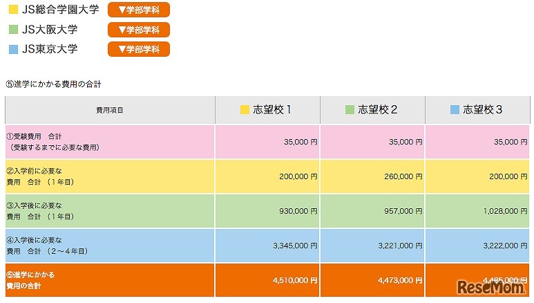 学費シミュレーション