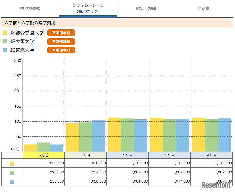 学費シミュレーション