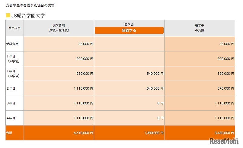 学費シミュレーション