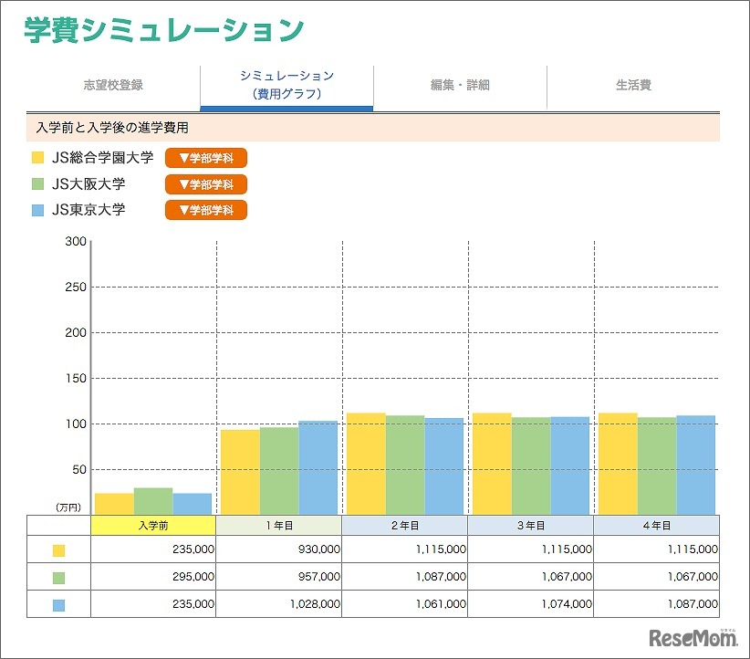 学費シミュレーション